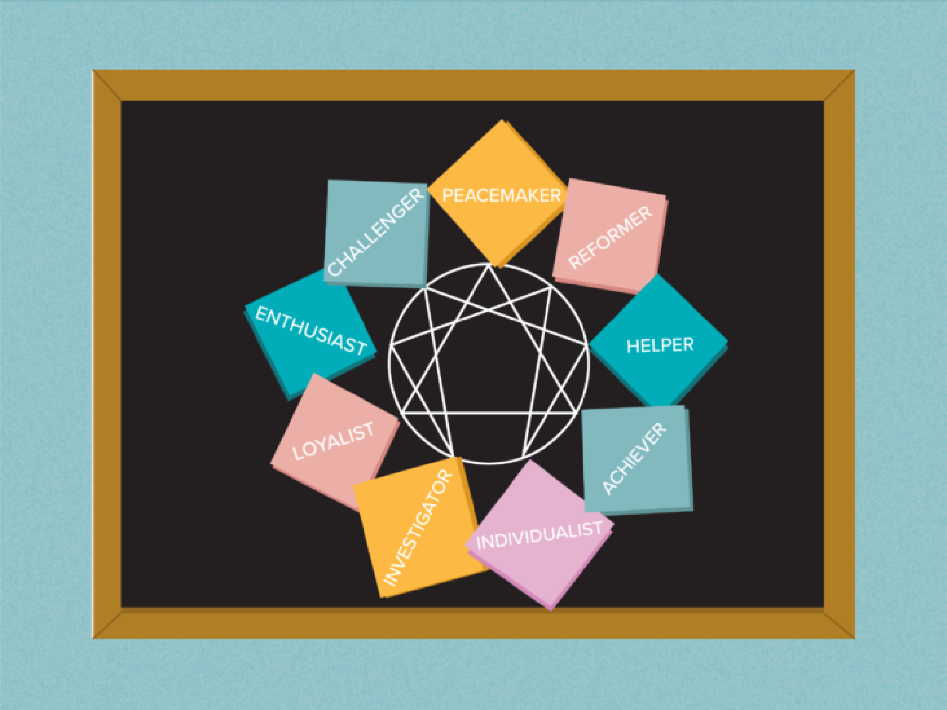 enneagram